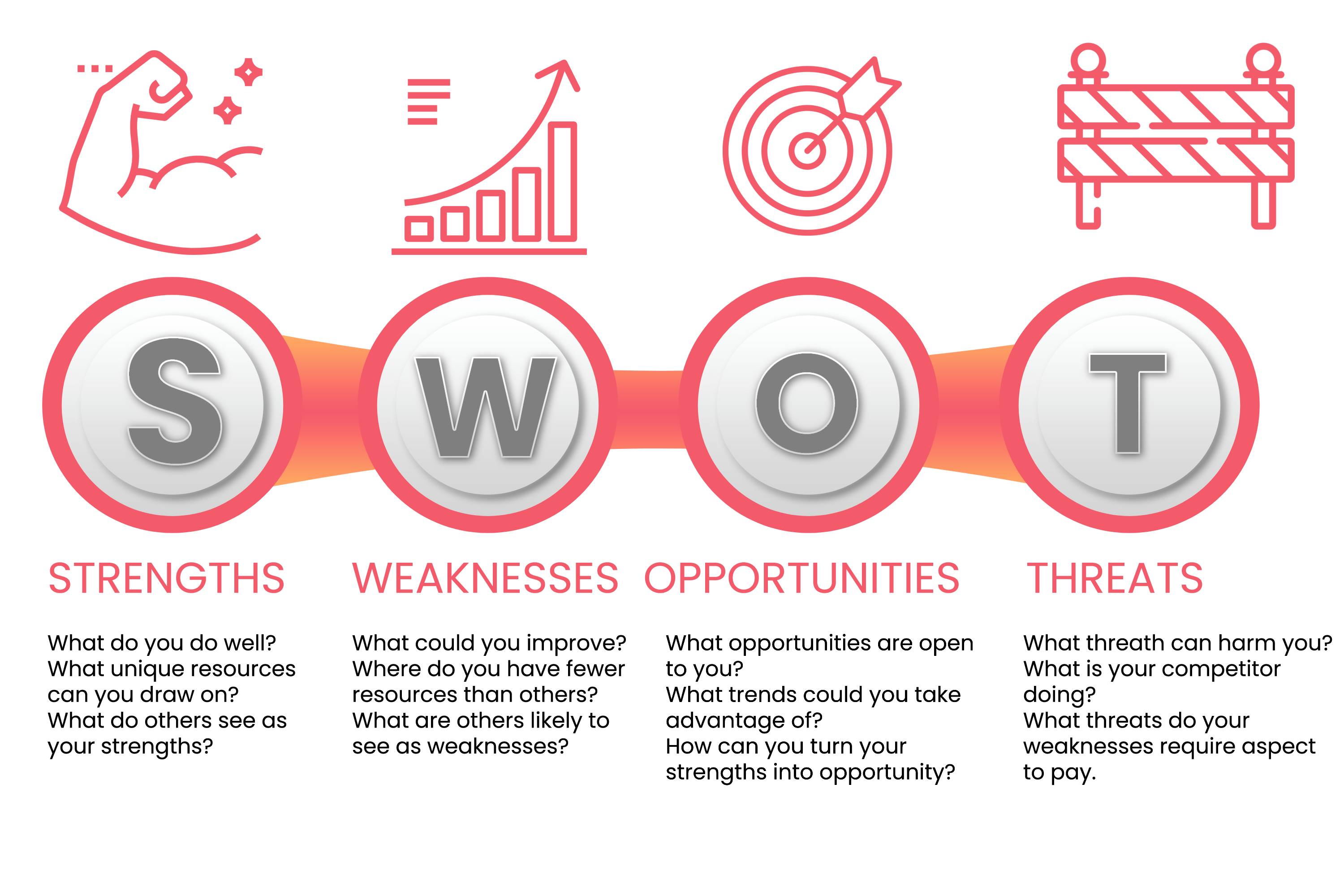 SWOT-accounts-outsourcing